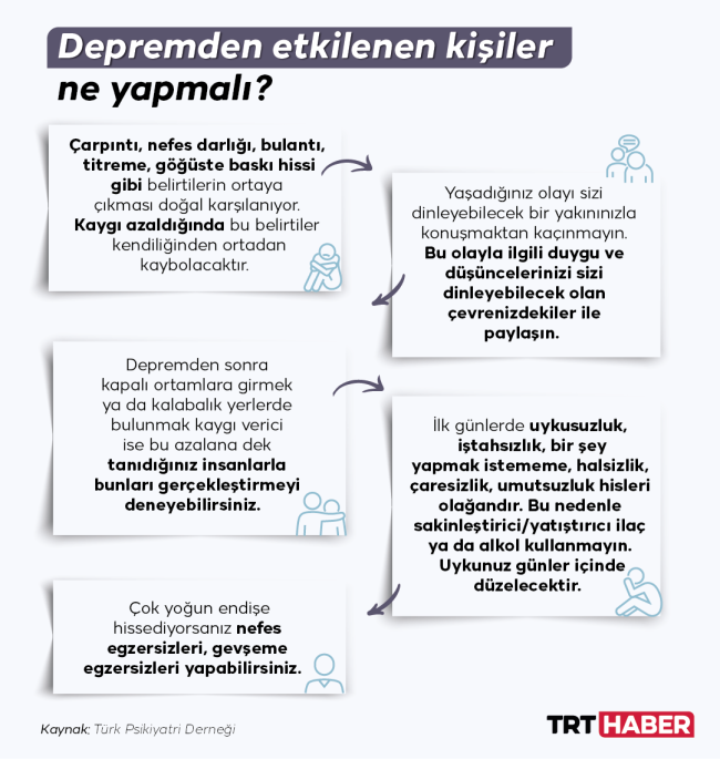 Grafik: TRT Haber